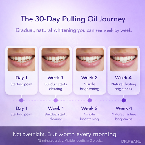 DR.PEARL™ Coconut Pulling Oil