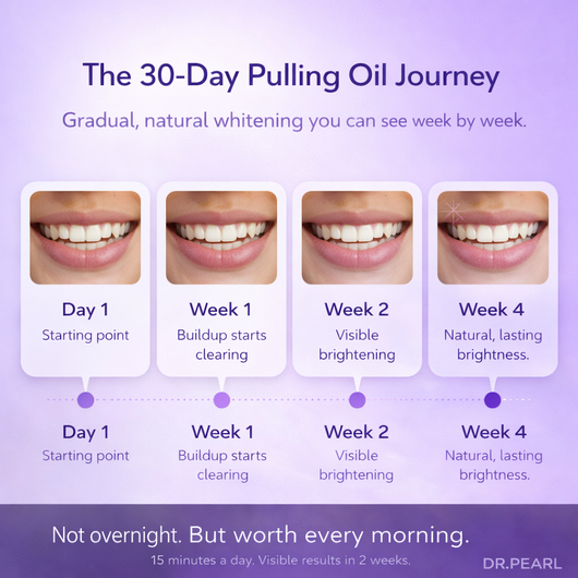 DR.PEARL™ Coconut Pulling Oil